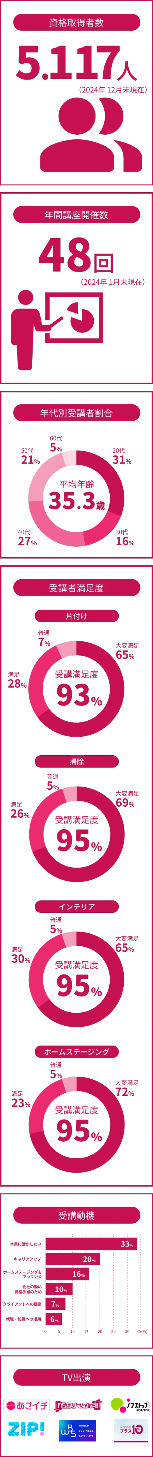 日本ホームステージング協会について